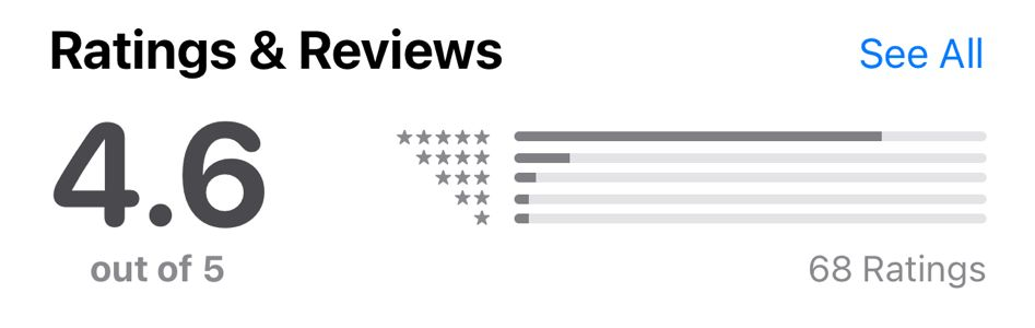 Rating